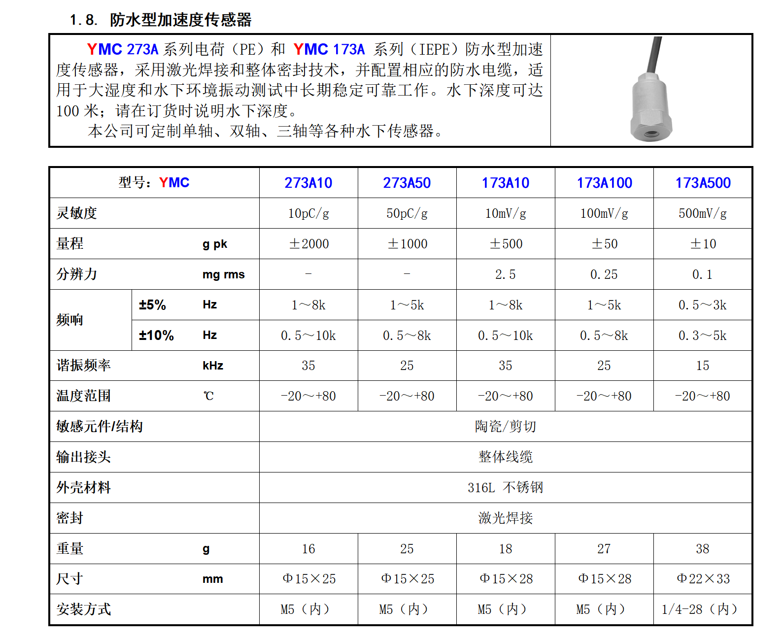 圖片關(guān)鍵詞