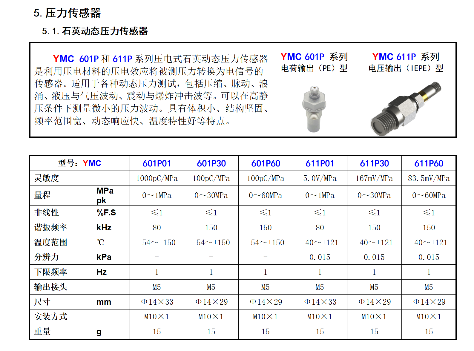 圖片關鍵詞